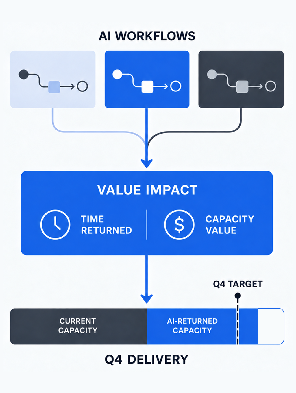Velocity product view